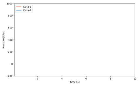 Image result for Data Collection Animation Python