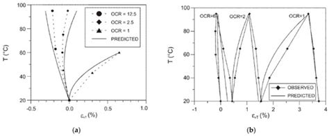 Energies | August-2 2020 - Browse Articles