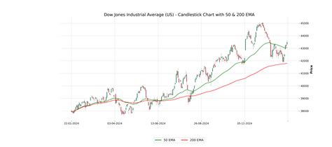Global Stock Market Indices: How the World Markets performed today ...