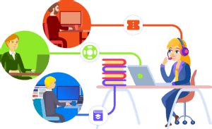 Image result for Help Desk.org