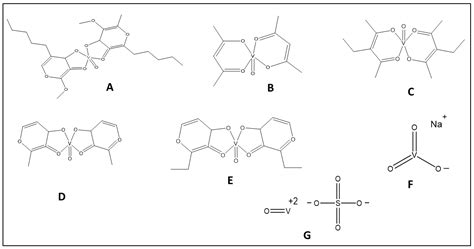 Vanadium Compounds