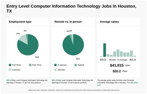 Image result for Entry Level Computer Jobs