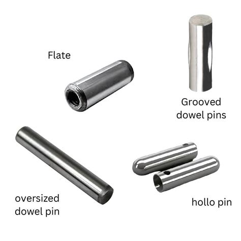 Image result for Types of Pin Fasteners