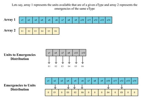 Concept Methodologies Examples 的图像结果
