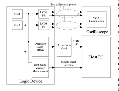 Jitter Measurement 的图像结果