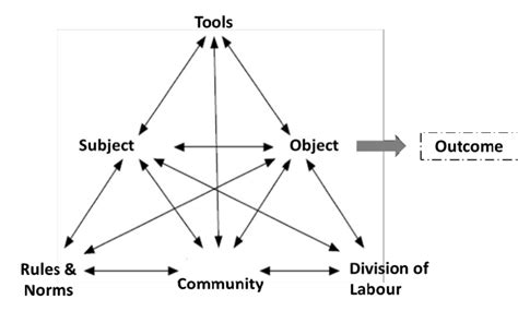 Activity System 的图像结果