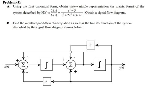 Image result for Canonical Form Transition Matrix