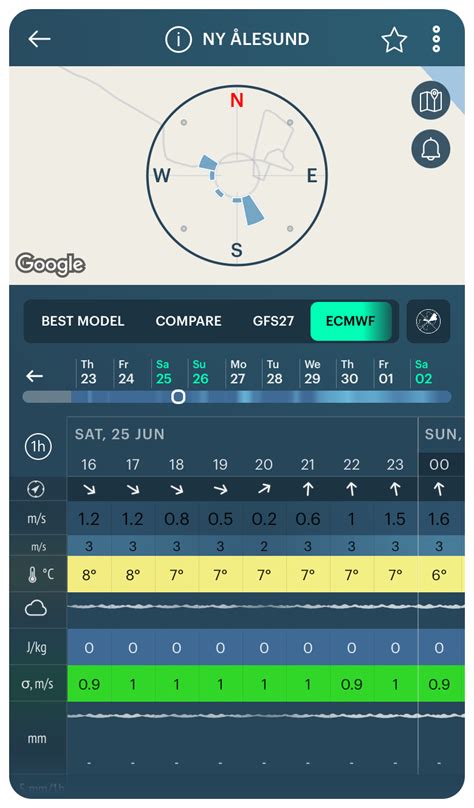 Image result for How to Read Wind App