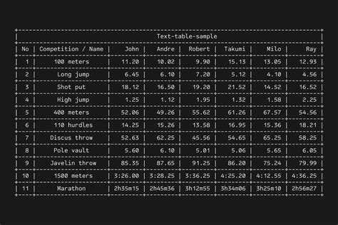 Image result for Code Element HTML