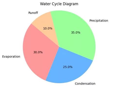 Image result for Hydrology Modelling