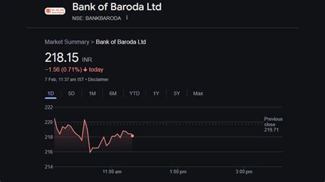 SBI In Red, AU Bank In Green; Here Is How Banking Shares Are Reacting ...