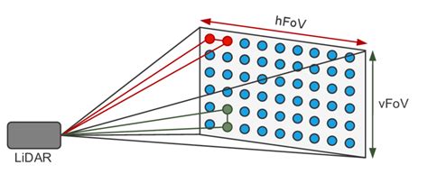 Angular Resolution Explained 的图像结果