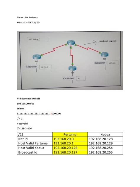 Image result for Subnetting VLSM Tutorial
