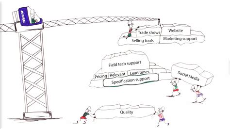 Image result for Customer Demand Examples