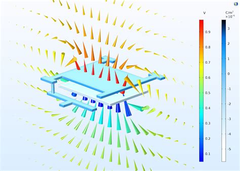 Image result for COMSOL Capacitance Models Version 5 5