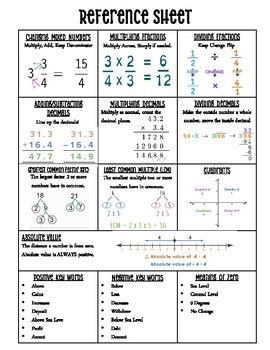 Image result for Reference Sheet Math