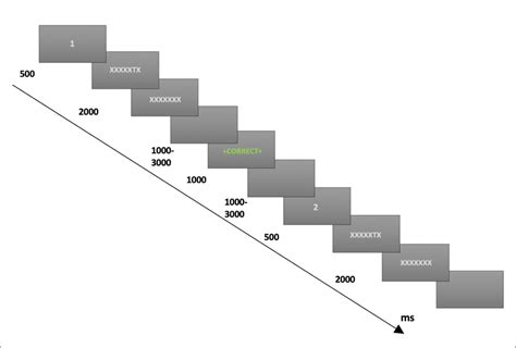 Image result for Definition of Work Task