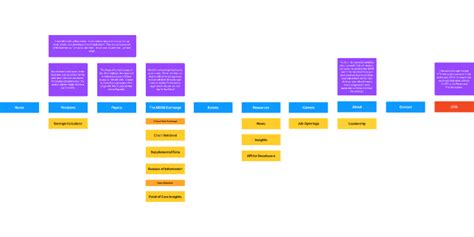 Image result for Mapxe Navigation Tips