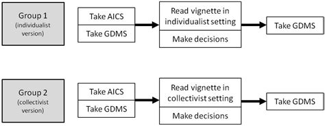 Culture Matters: Individualism vs. Collectivism in Conflict Decision-Making