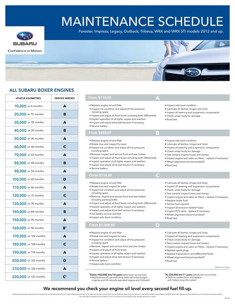 Maintenance Schedule - Willowdale Subaru