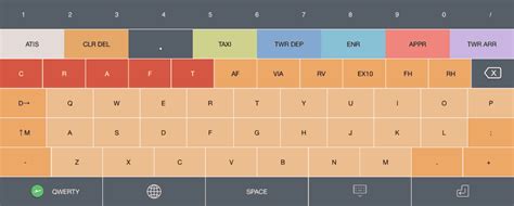 Image result for ForeFlight Keyboard