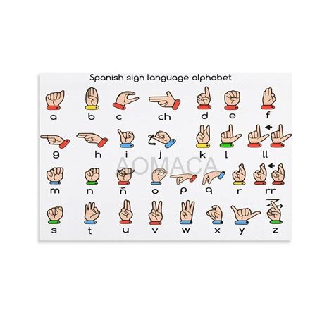 Spanish Sign Language Alphabet 的图像结果