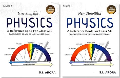 New Simplified Physics Reference Book for Class XII by S.L. Arora