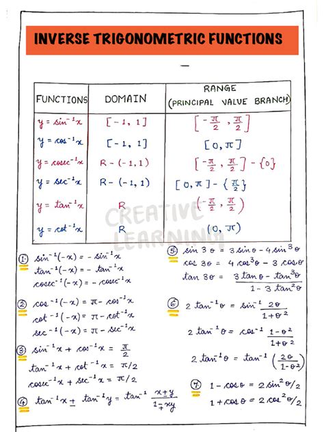Image result for College Math Formulas Class 12
