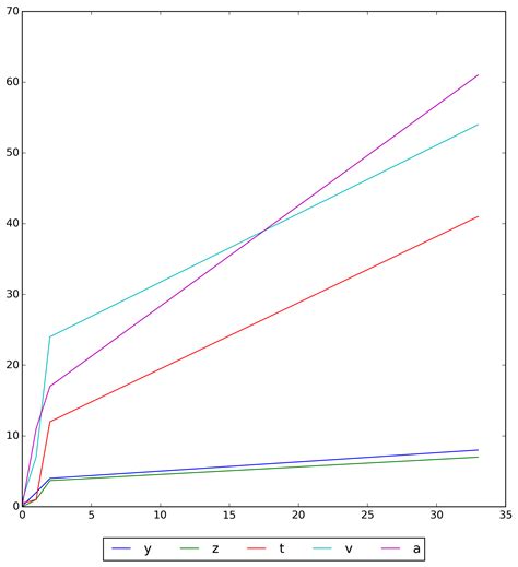 Matplotlib Legend Width 的图像结果