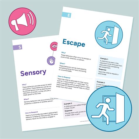 Image result for Functions of Behavior Print Out