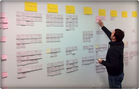 Image result for Journey Map Design Thinking