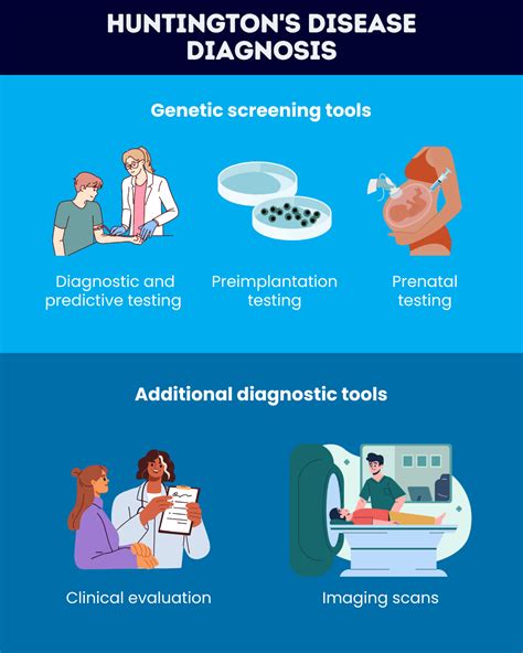 Genetic Screening Huntington's Disease