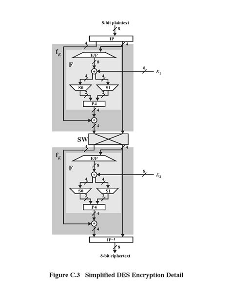 Des Security 的图像结果