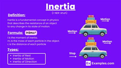 Inertia 的图像结果