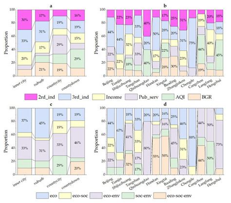Improvement Pathways for Urban Land Use Efficiency in the Beijing ...