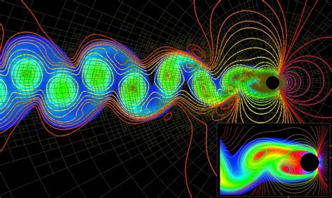 Image result for Fluid Dynamics Physics
