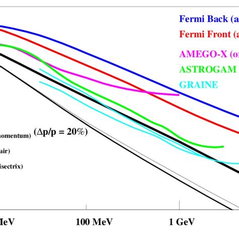 Telescope Angular Resolution 的图像结果
