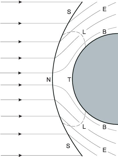 Image result for Inertial Reference Unit Vector