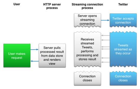 Streams API Real-Time Examples 的图像结果