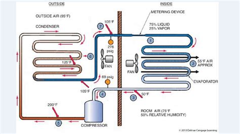 Image result for Liquid Subcooling Line