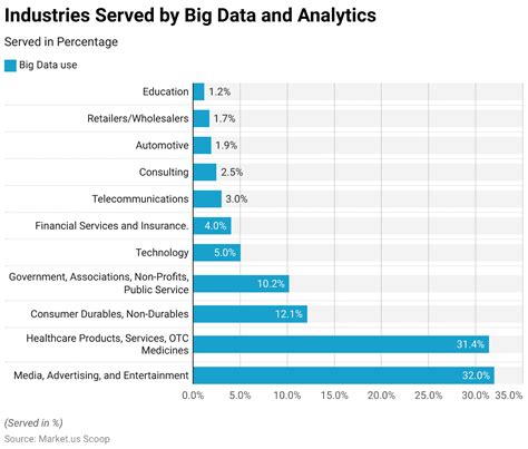 Image result for Statistics Big Data