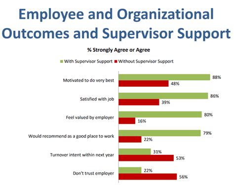 Learning and Development Activities Examples 的图像结果