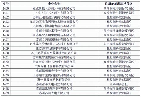 2021年河南制造业企业100强名单揭晓，看看都有谁？