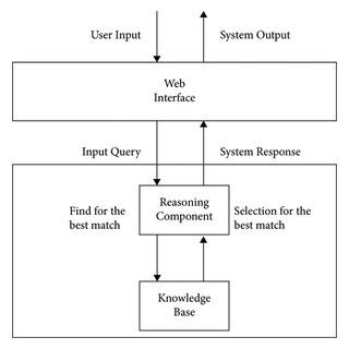 Intelligent Systems Computer 的图像结果