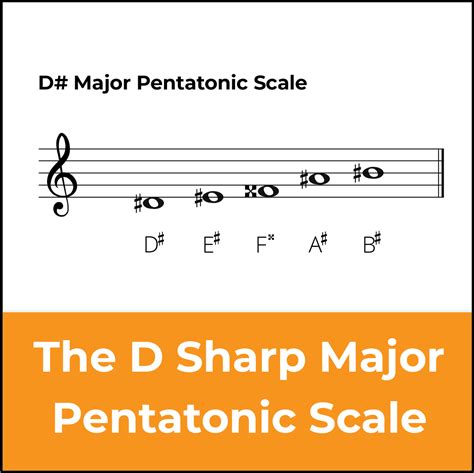 D Sharp Major Pentatonic Scale: A Guide for Guitarists