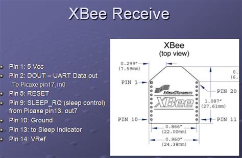 Image result for ZigBee Module Pin Out