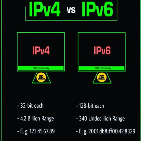 Internet Protocol Address 的图像结果