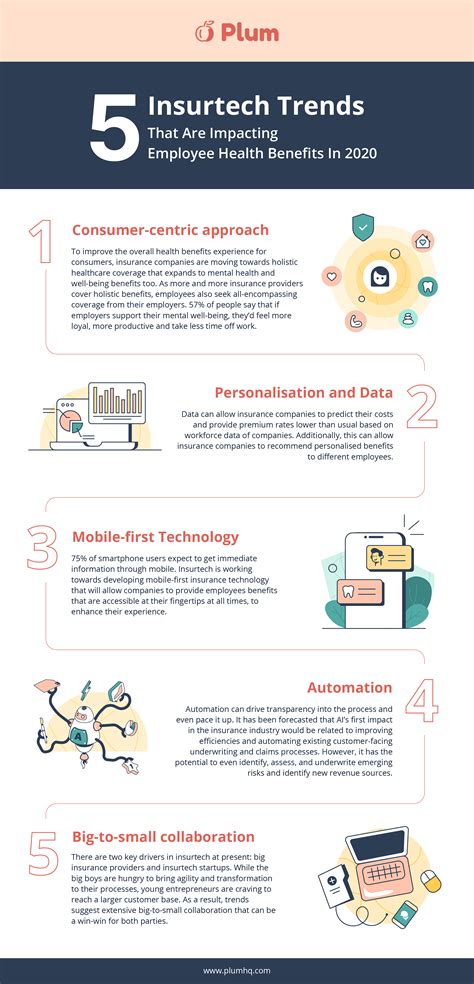 Image result for Insurtech Trends