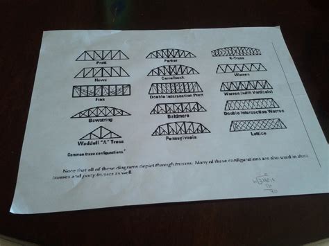 Image result for Toothpick Bridge Project