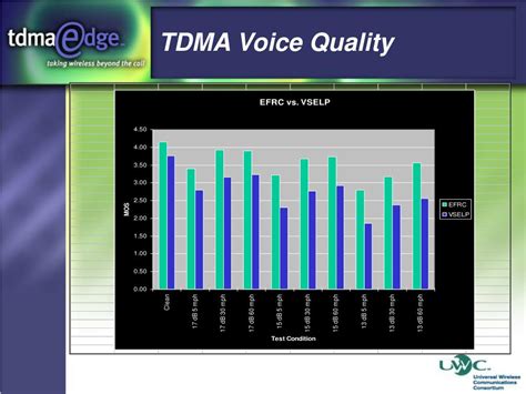 Image result for TDMA Tutorial